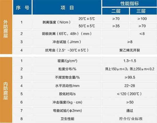 浙江防腐螺旋钢管价格性能指标参数